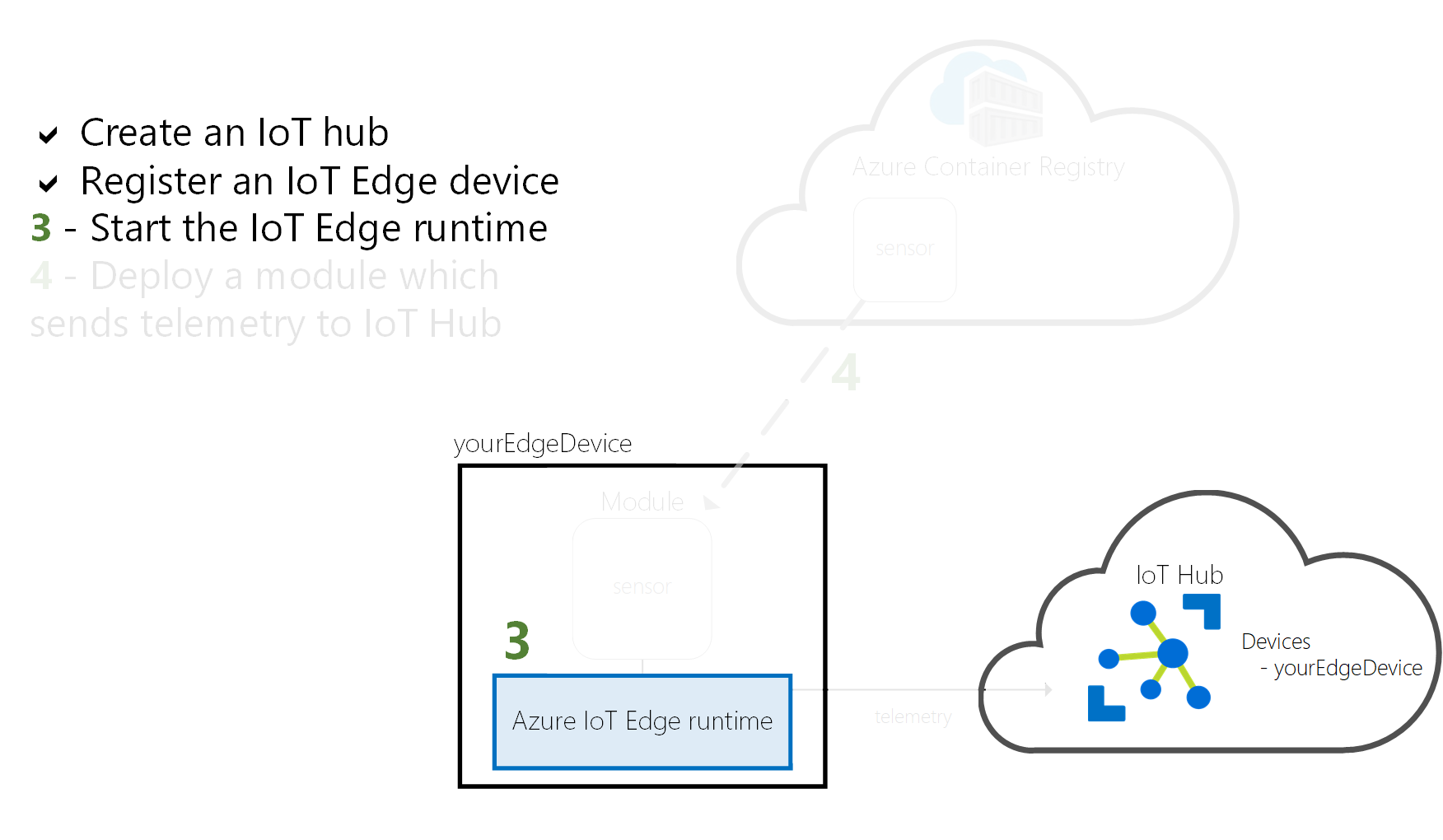 Register a device