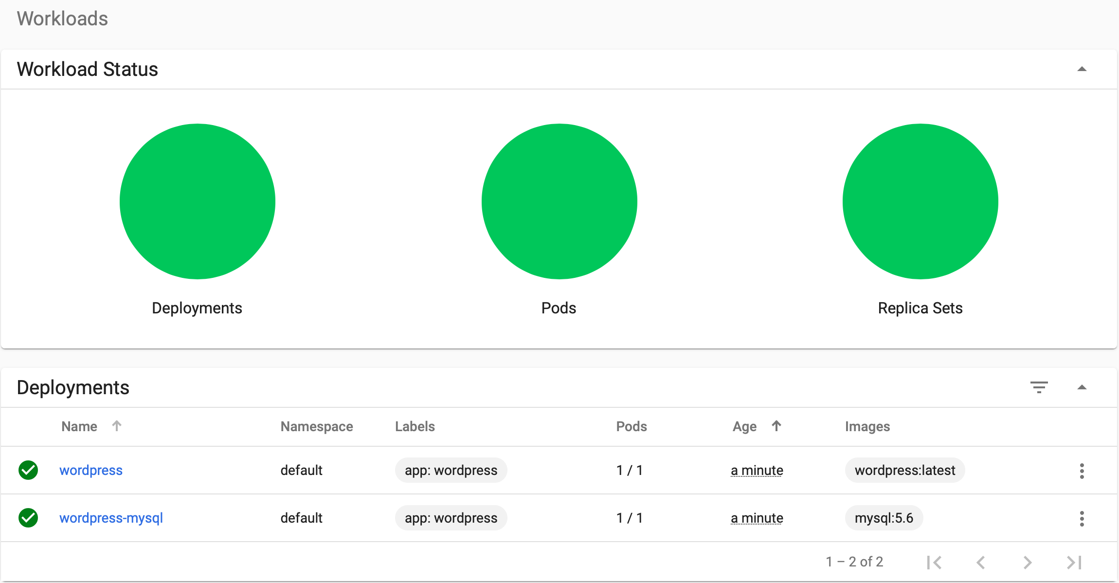 Kubernetes Status Page