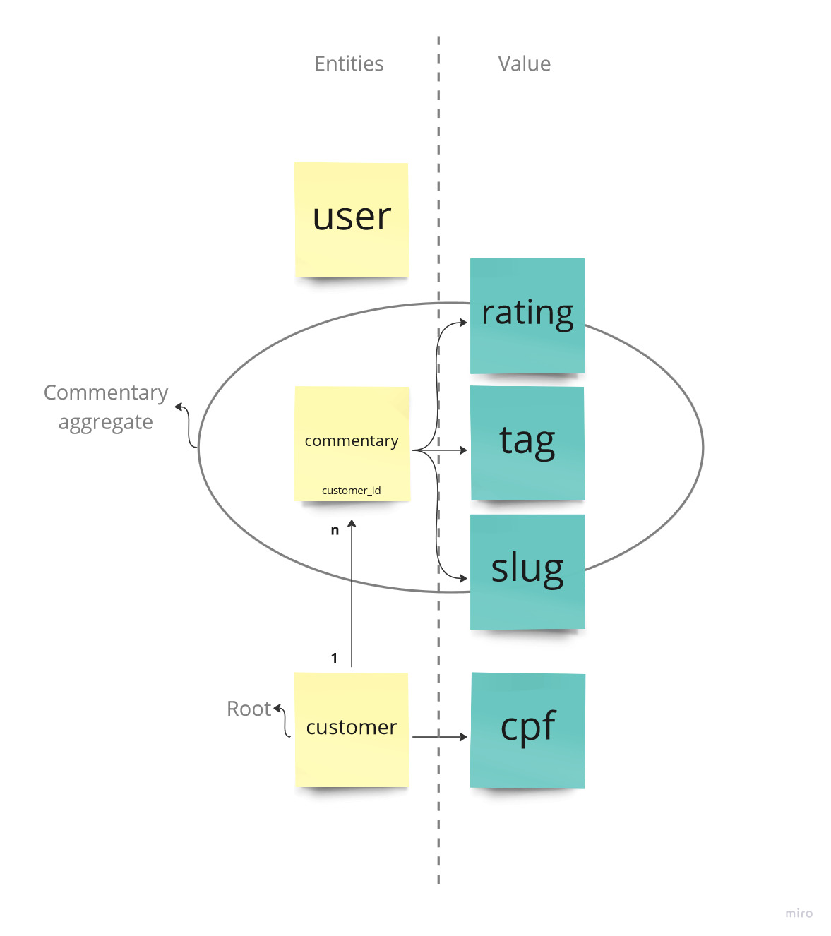 Lamb - aggregates diagram