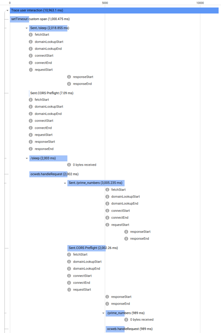 automatic-spans-http