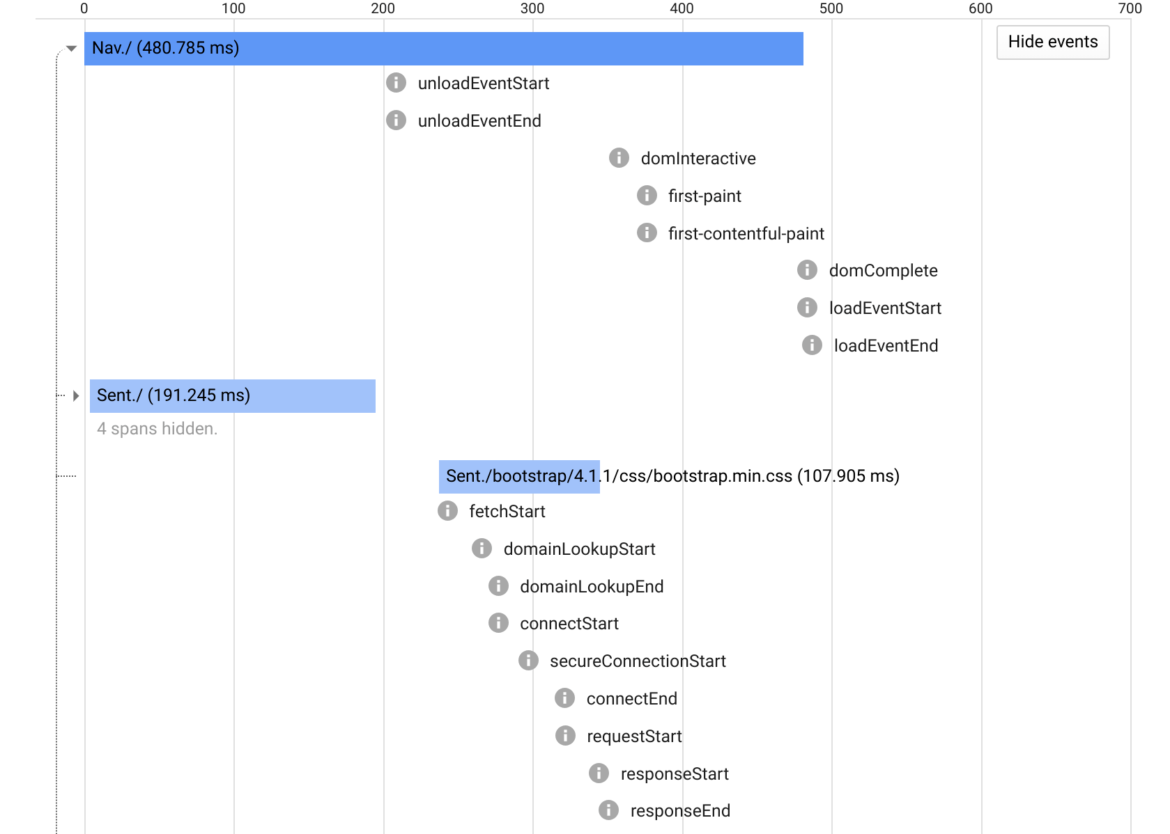 stackdriver-trace-events