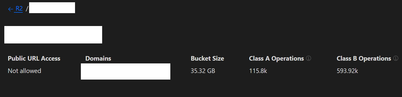 Cloudflare R2 Dashboard metrics