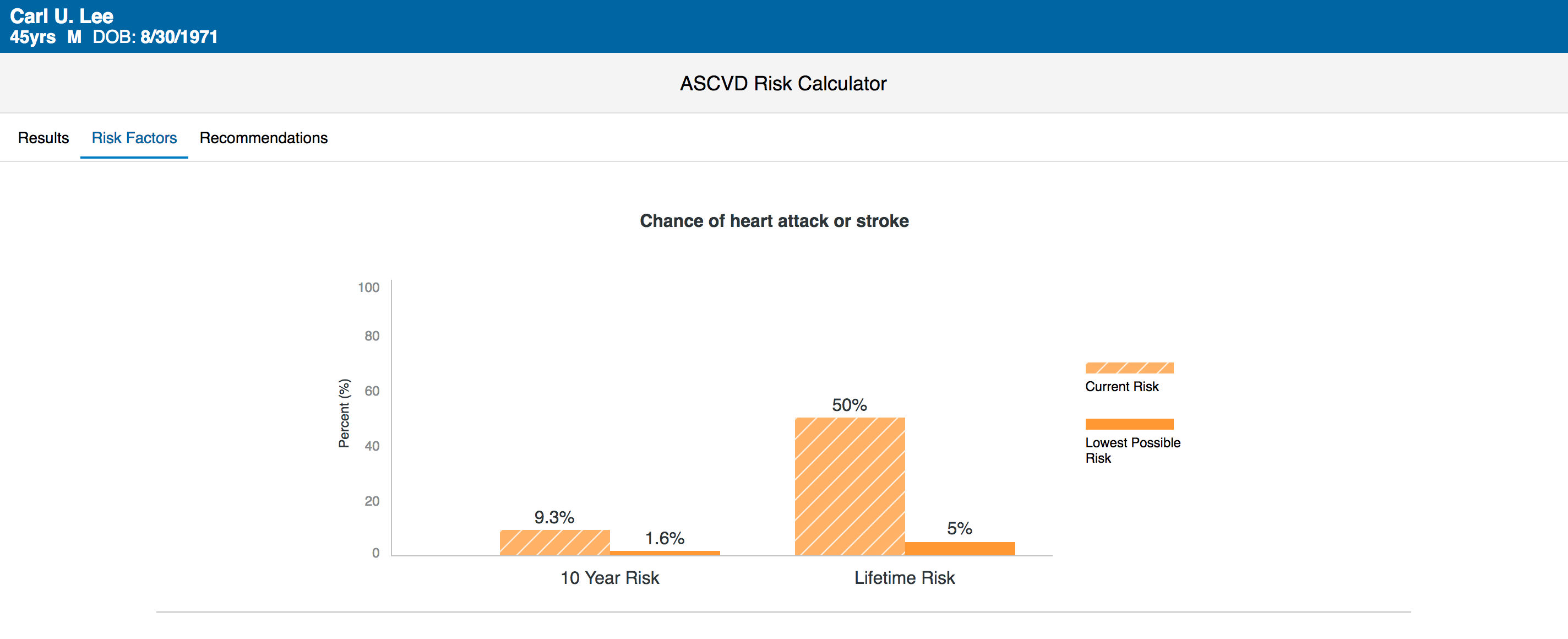 Risk Factors Graph