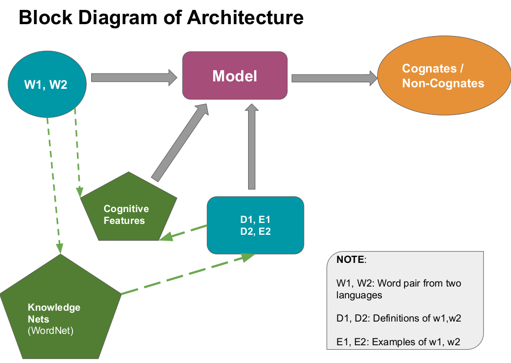 Block Diagram