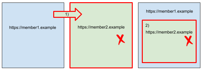 Non-SameParty Contexts