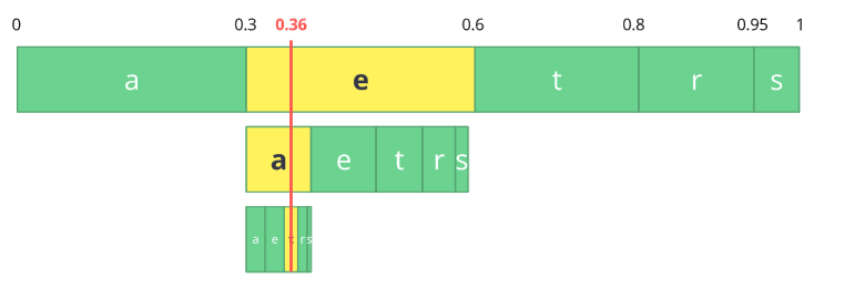 final range traverse