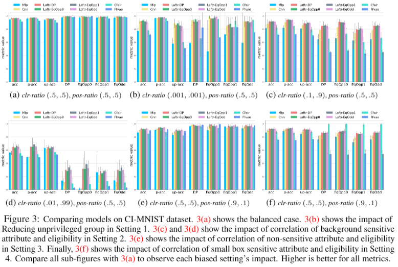 Mnist plots