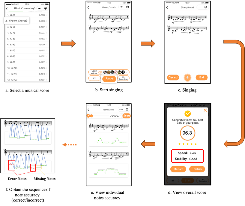 Step-by-step diagram for collecting users' sightsinging information of SingMaster