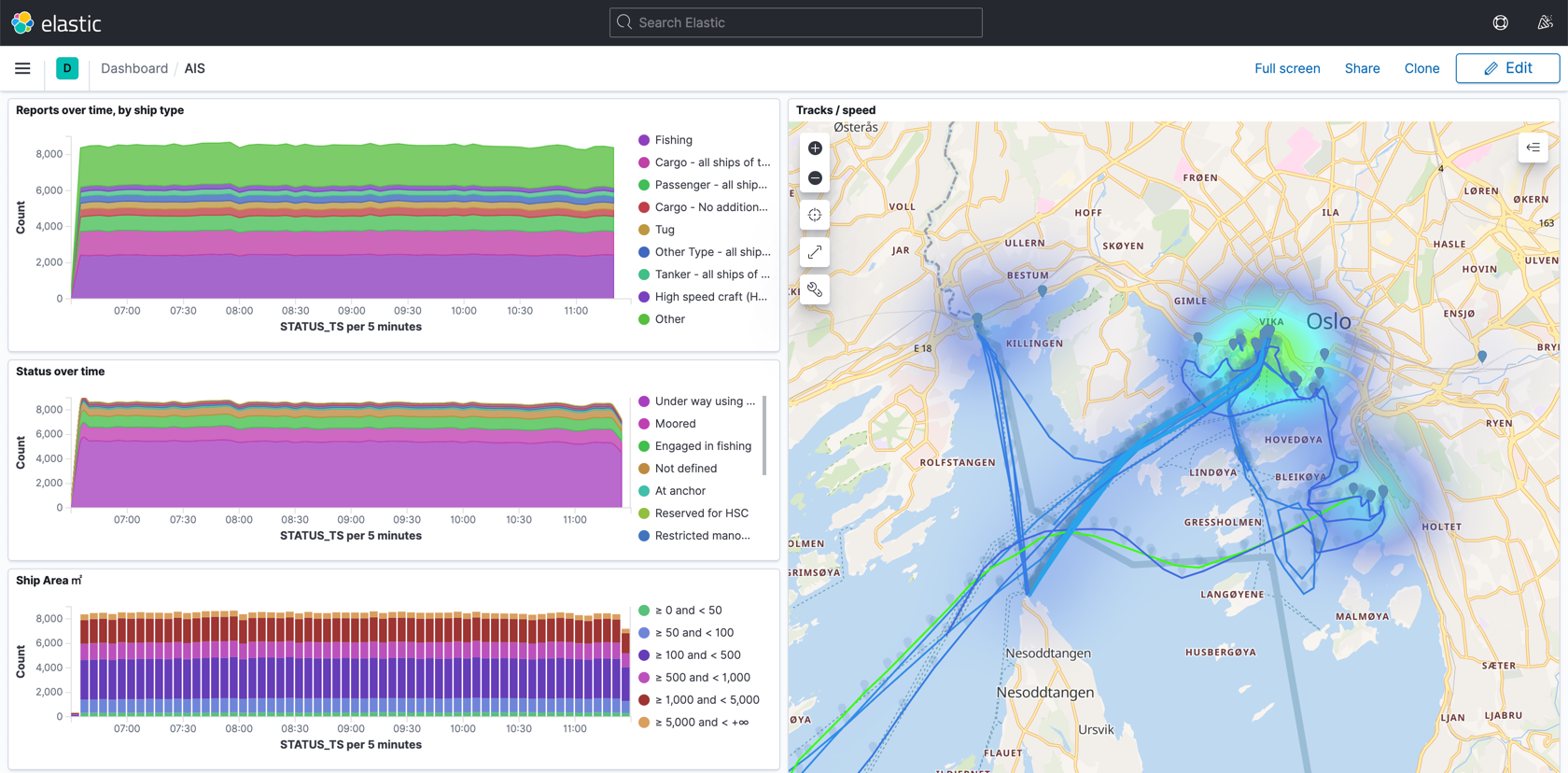 Kibana Dashboard