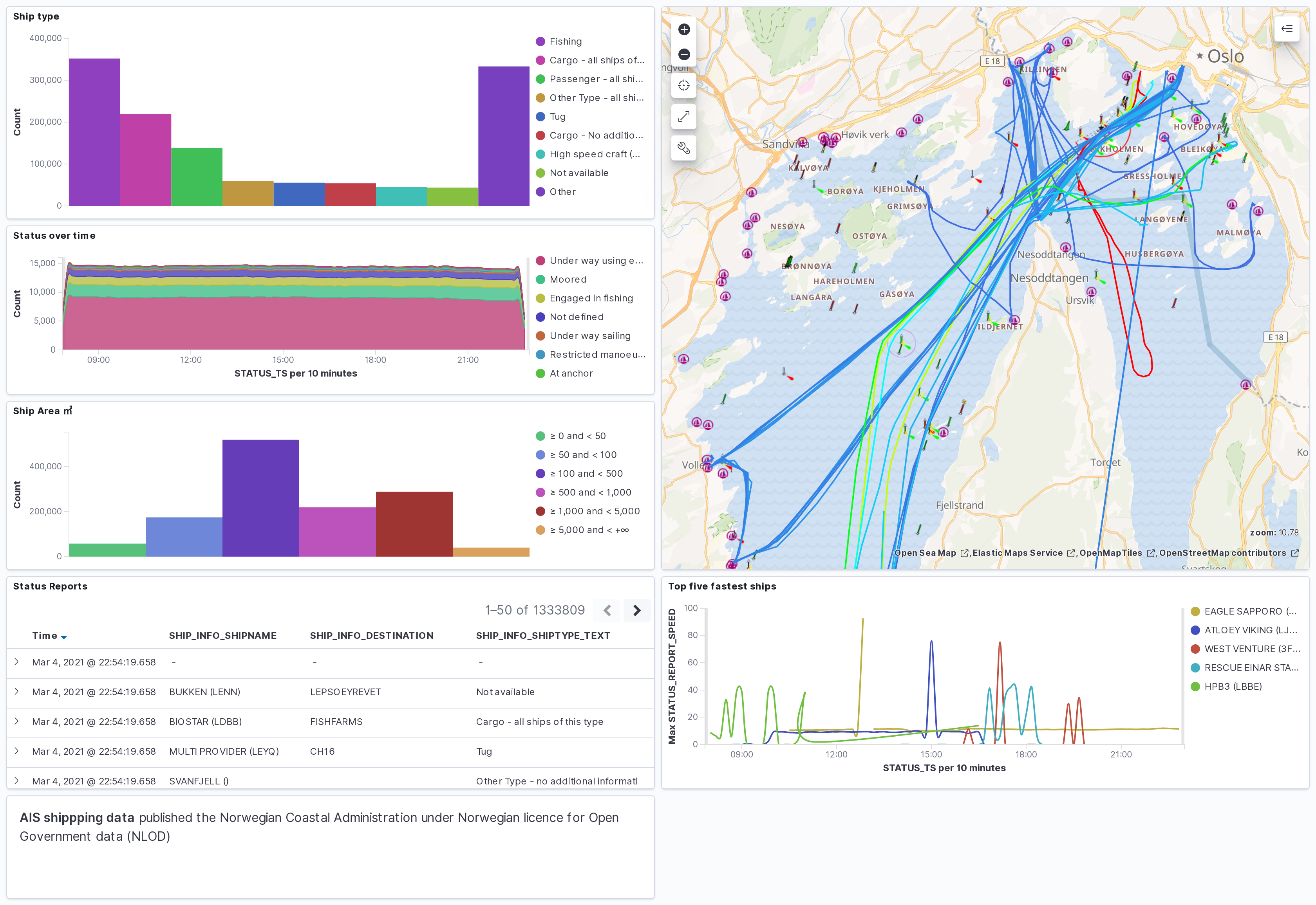 kibana dash03