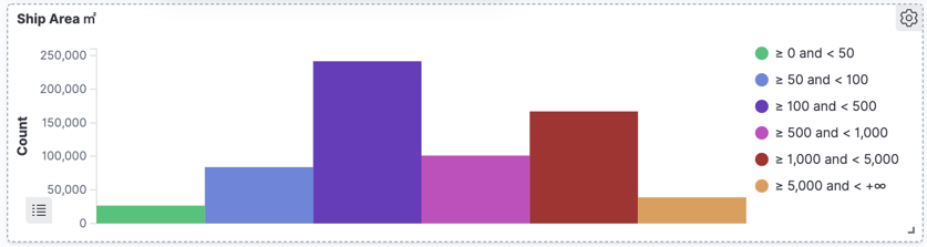 Kibana - Ship area