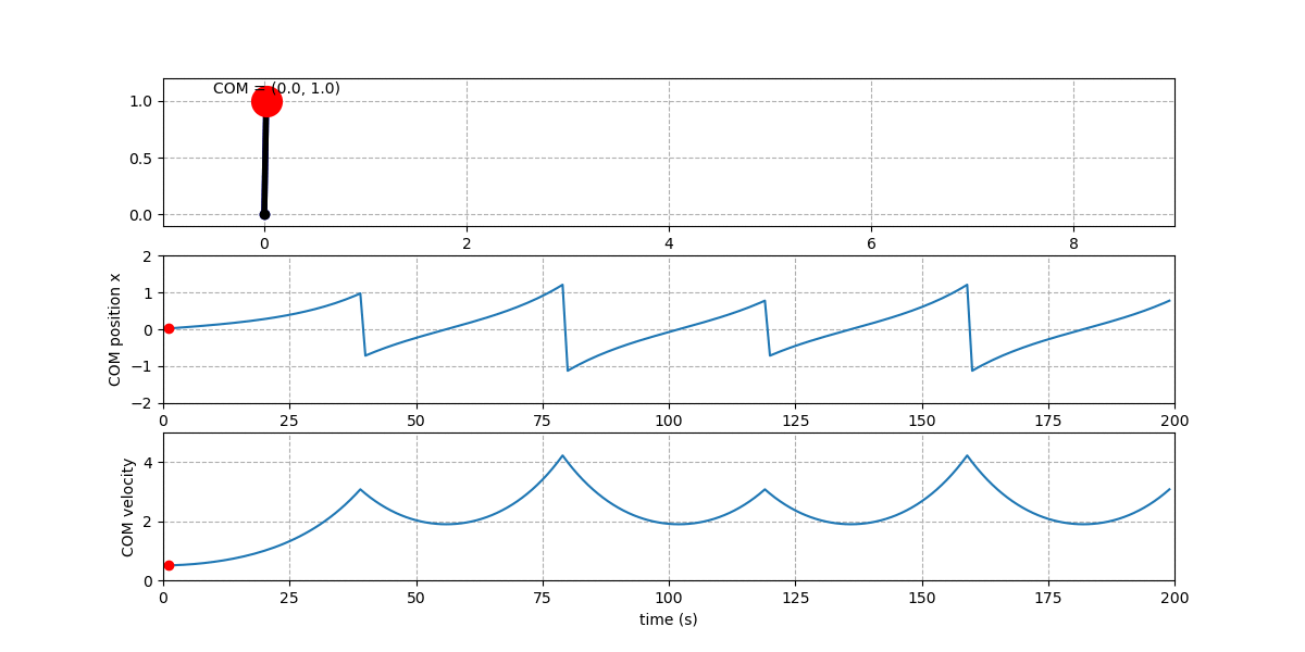 LIPM_double_legs_forward