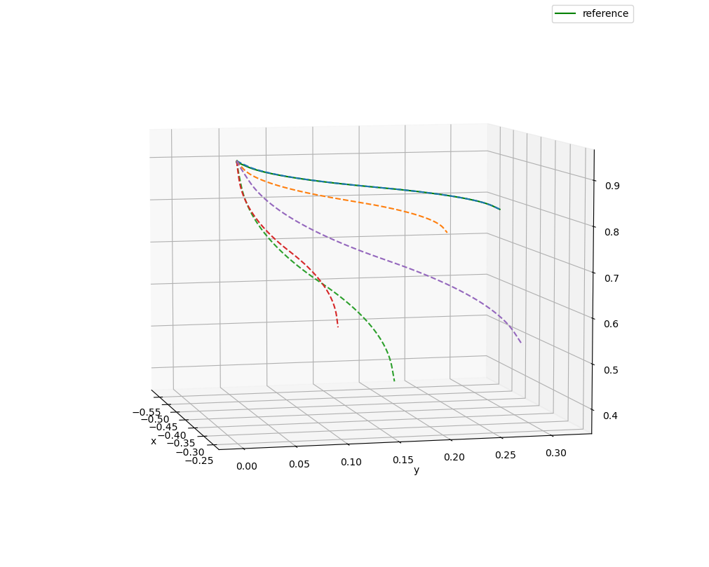 DMP_discrete_different_goals