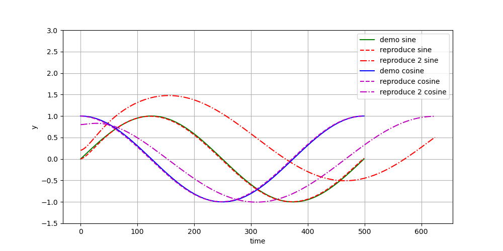 Modified_DMP