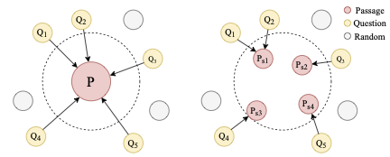 Contrastive Conflicts