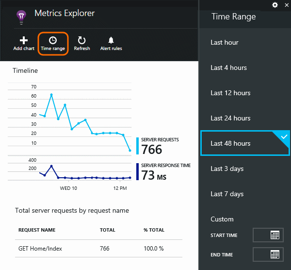 Click through to more data and select a time range