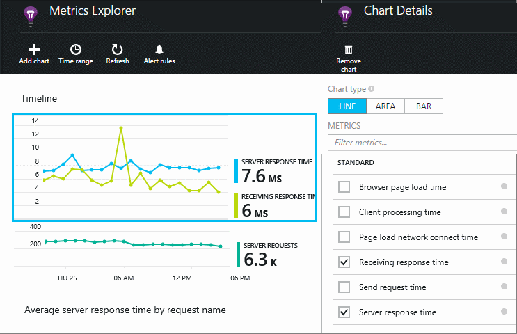 Click a graph to choose metrics