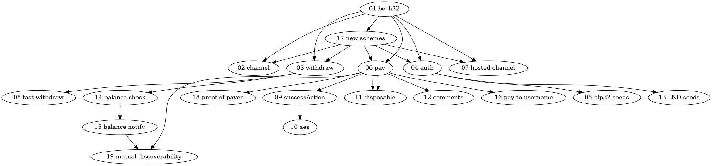 dependencies