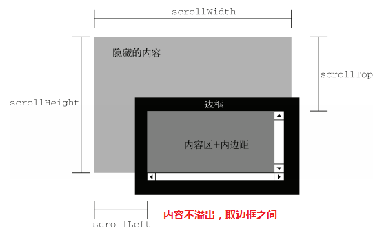 scroll大全