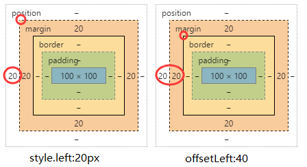 style.left和offsetLeft