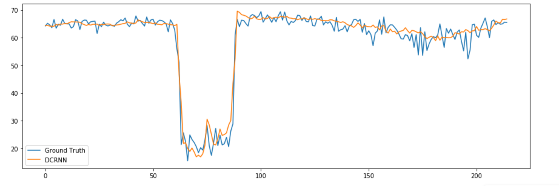 PyTorch Results