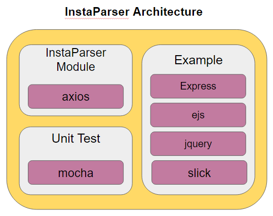 instaparser.js Architecture