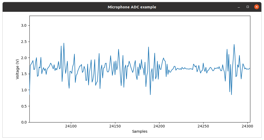 microphone adc plotter