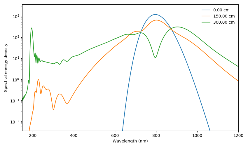 Propagation example 2