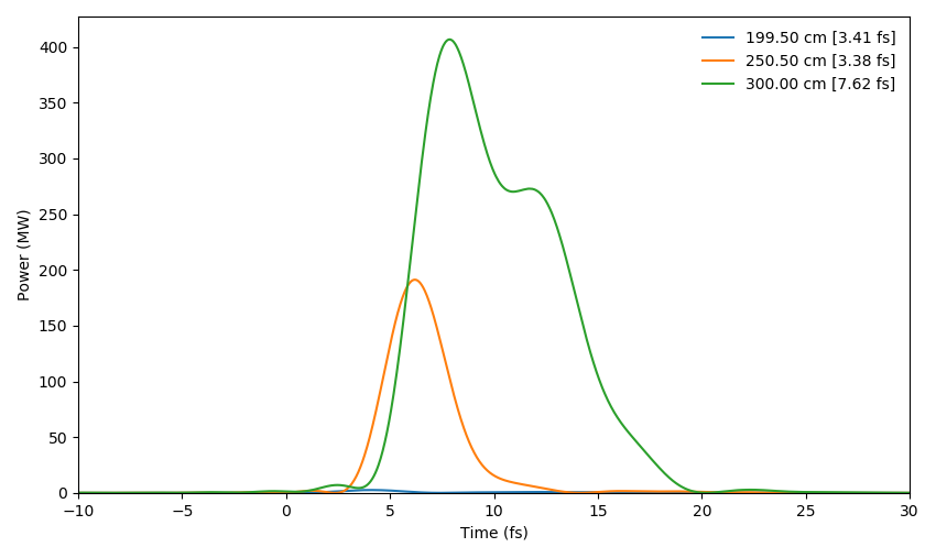 Propagation example 3