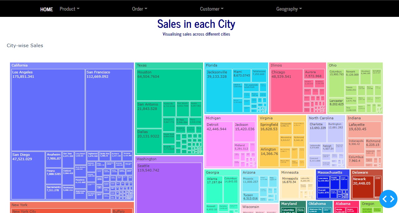 Heat Map