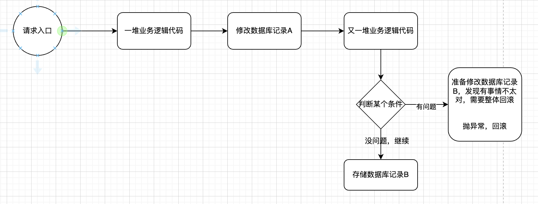 三层模式