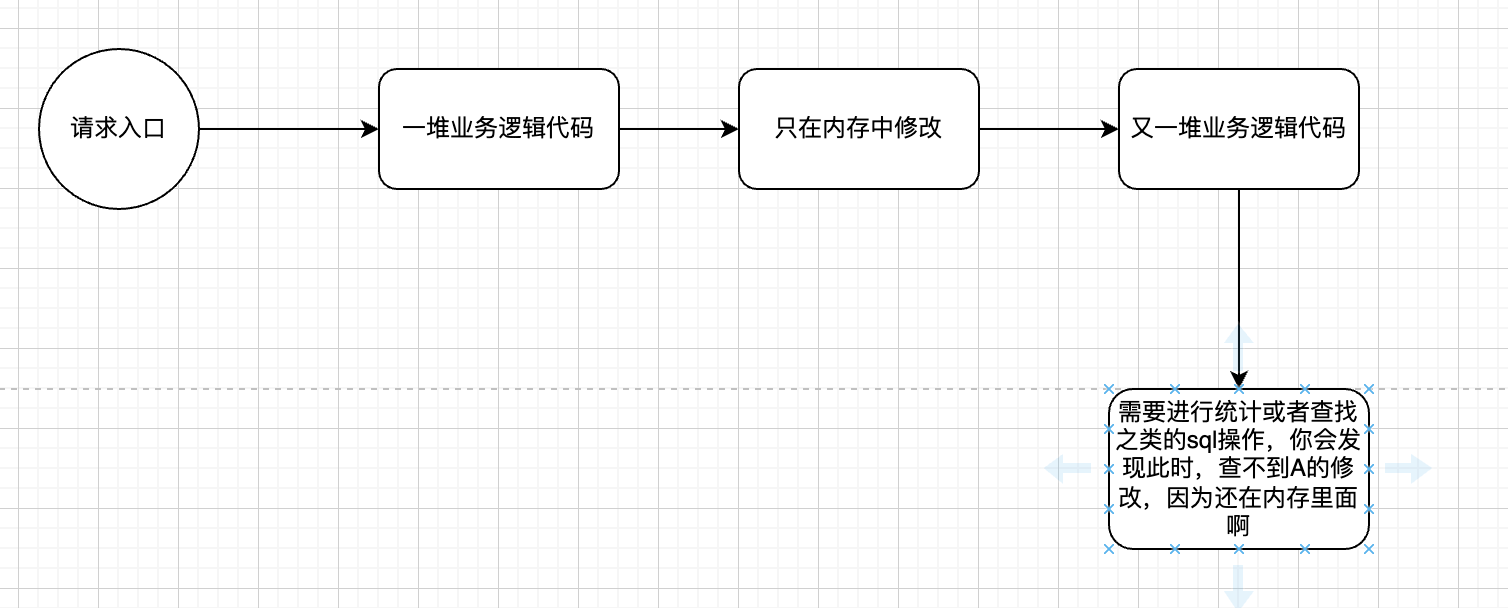 三层模式