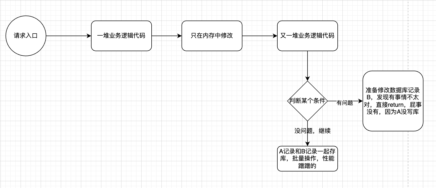 三层模式