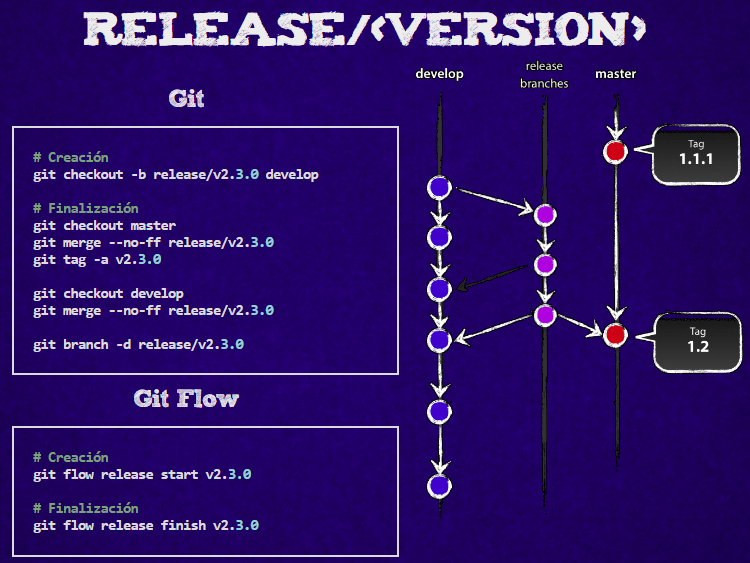 Rama Release