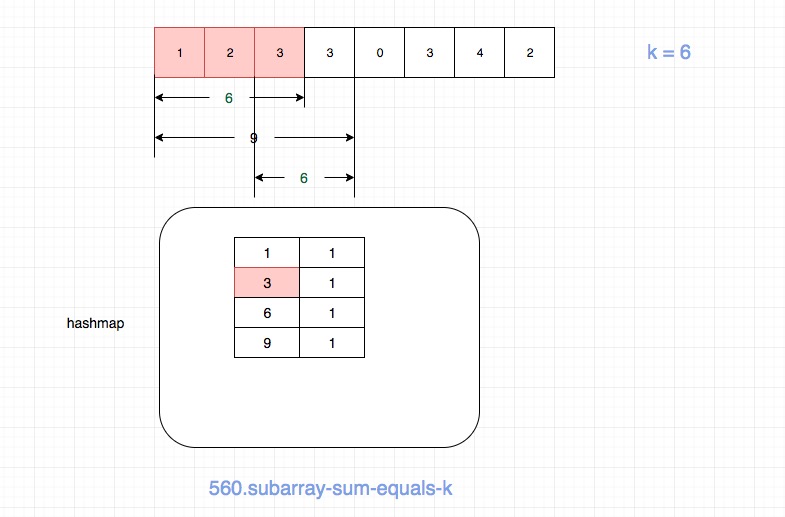 560.subarray-sum-equals-k