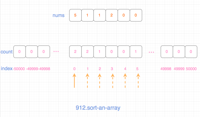 sort-an-array-1