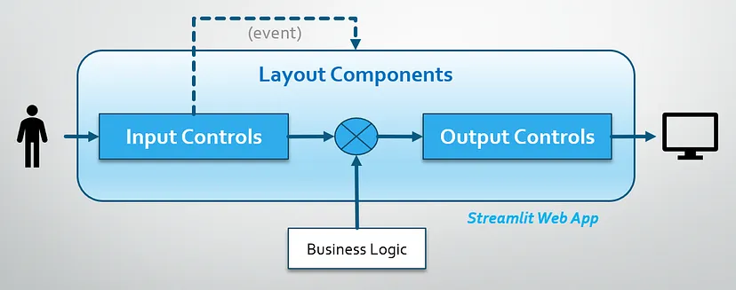 Testing Local Streamlit Web Apps