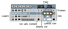 Timeline Overview