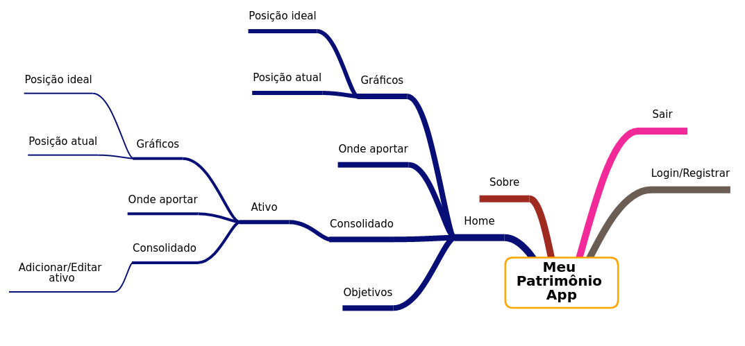 Mapa de navegação