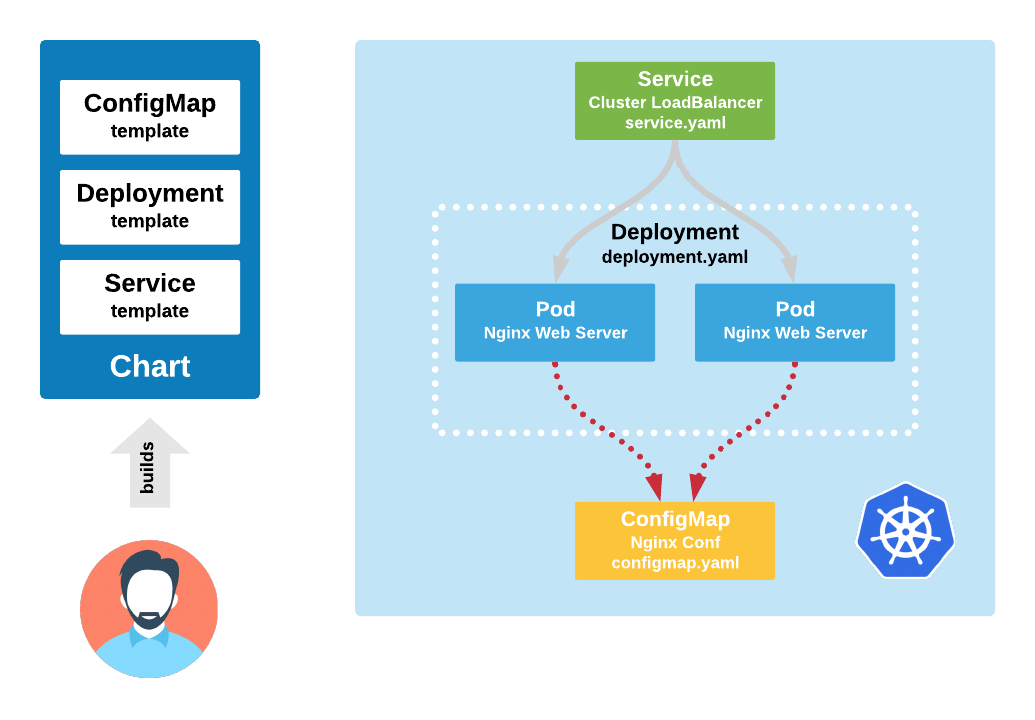 CloudAcademyWebapp