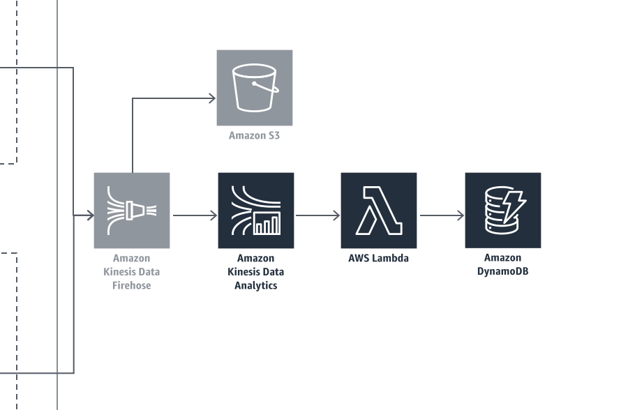 Module 2 Architecture