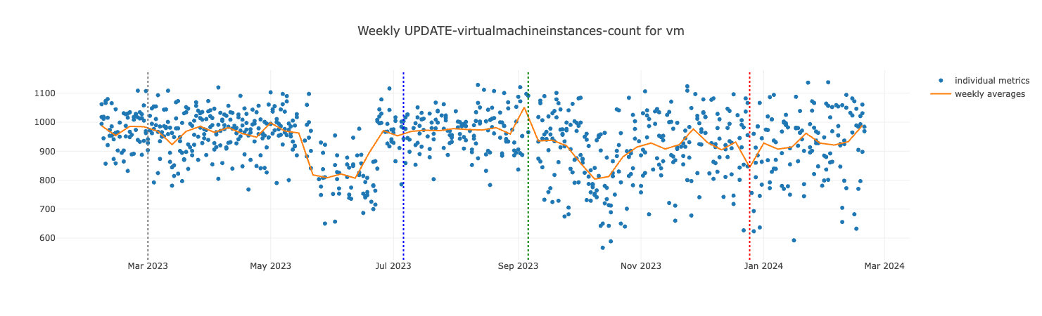 UPDATE-vmis-count for VM