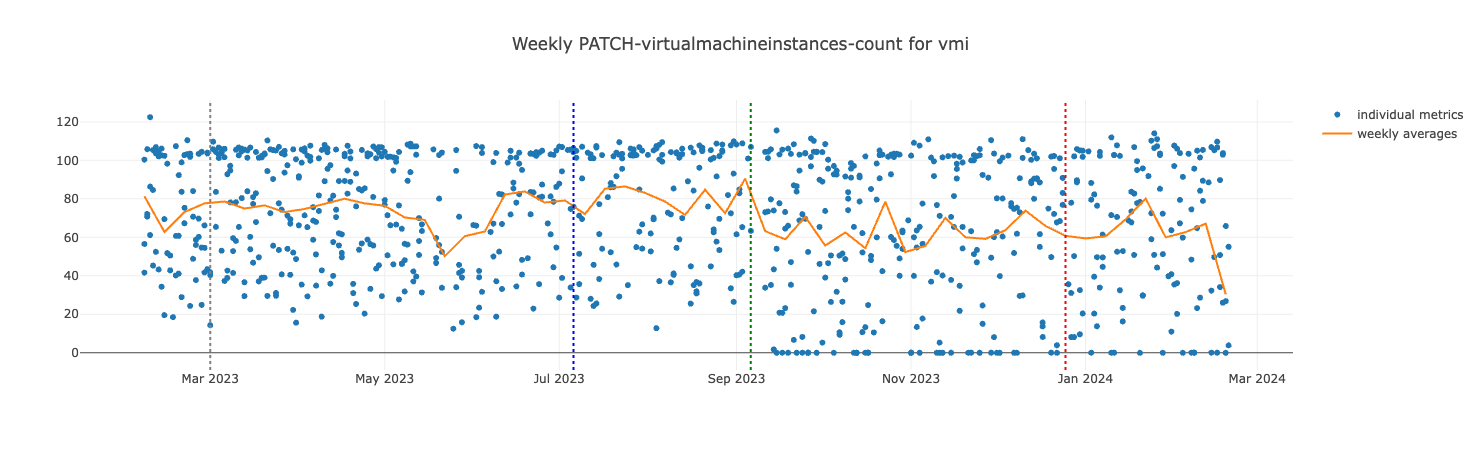 PATCH-vmis-count for VMI