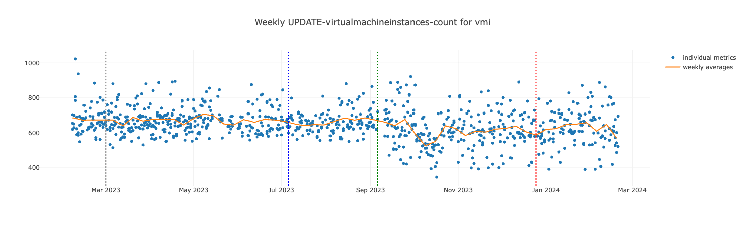 UPDATE-vmis-count for VMI