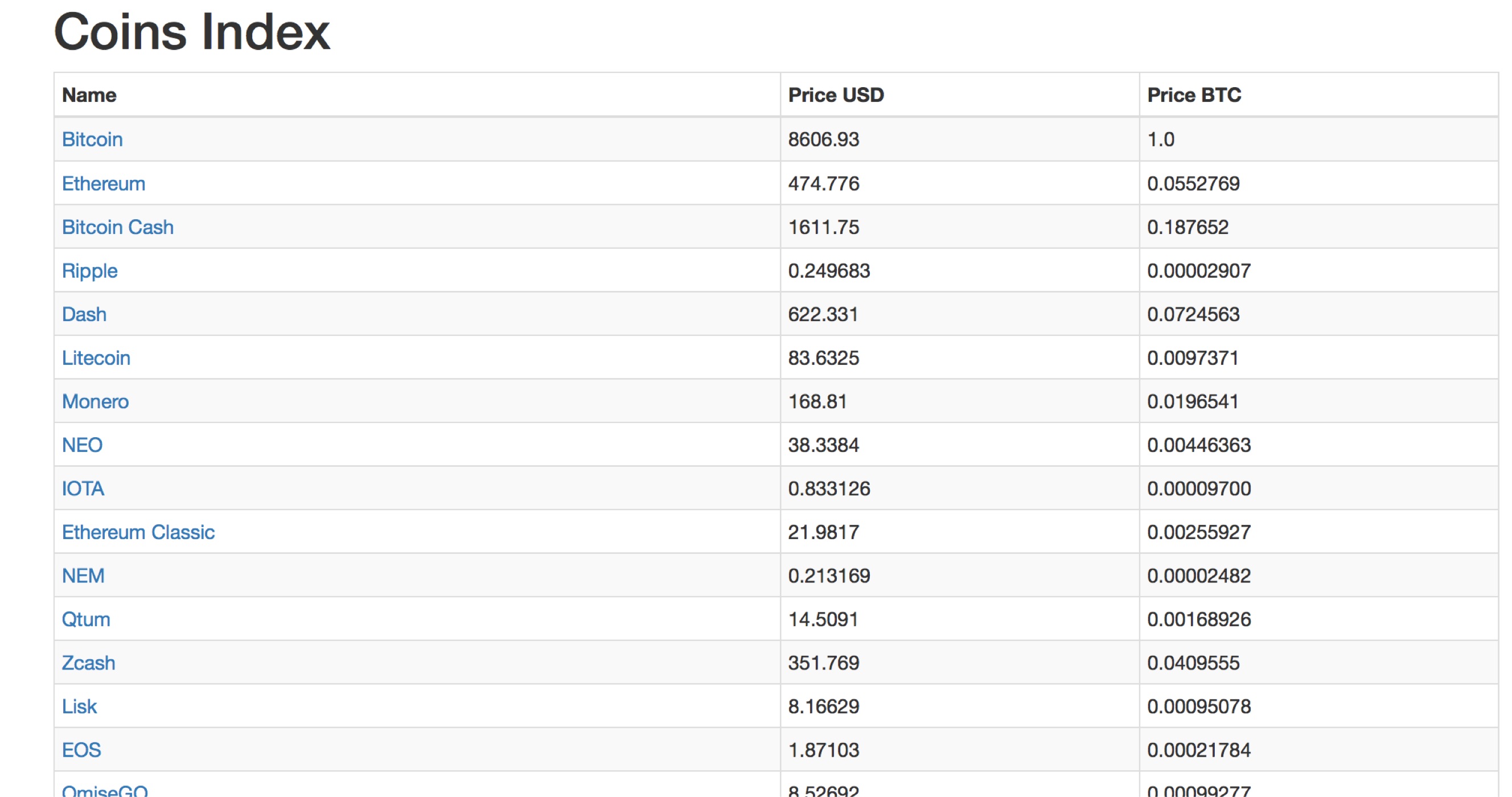 coinsindex