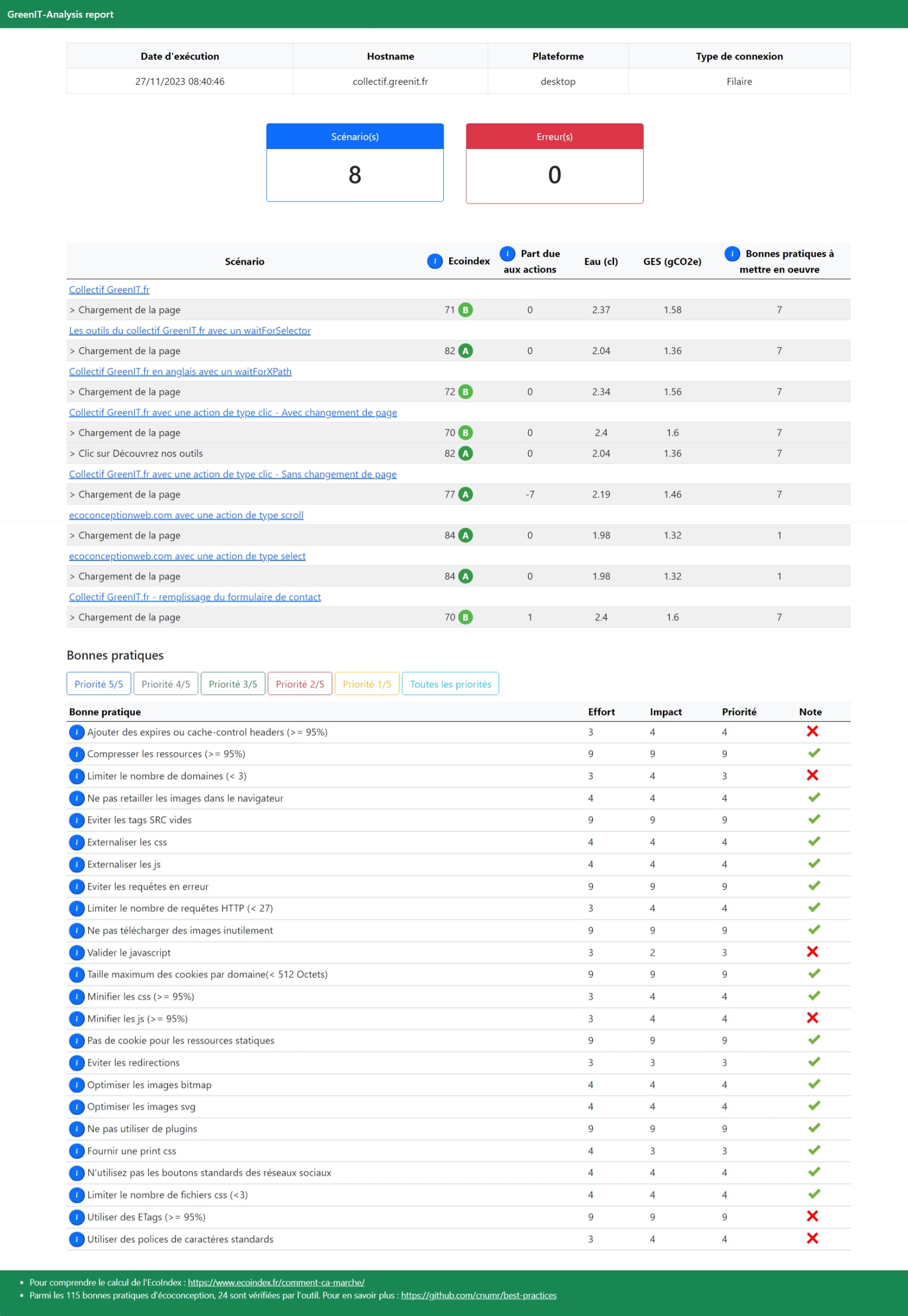 Page globale du rapport HTML