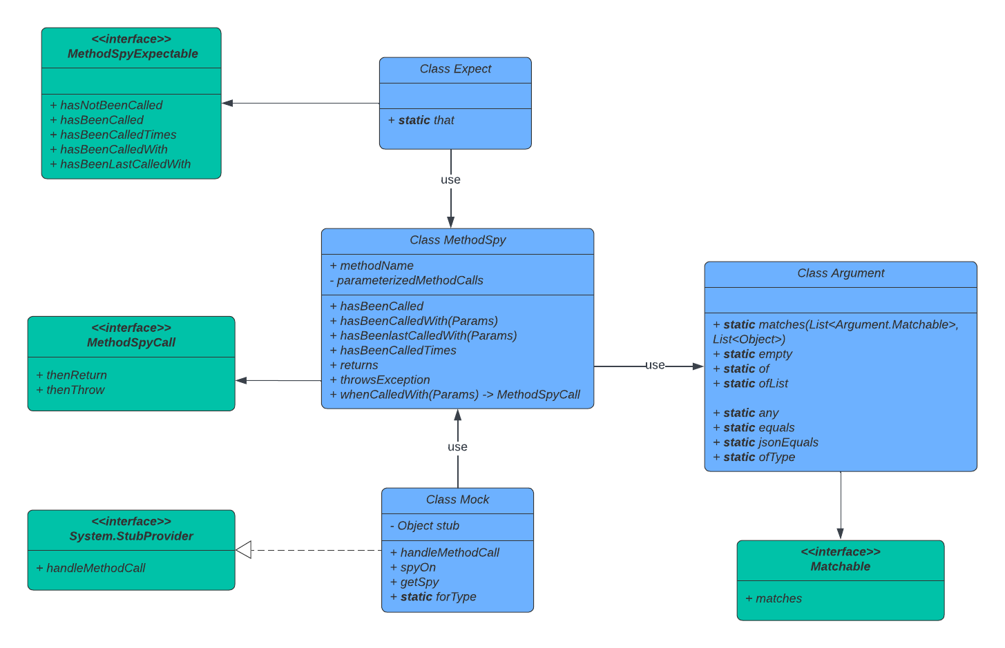 apex mockery class diagram