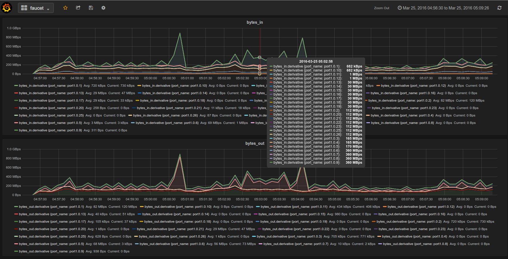 src/docs/images/faucet-snapshot3.png