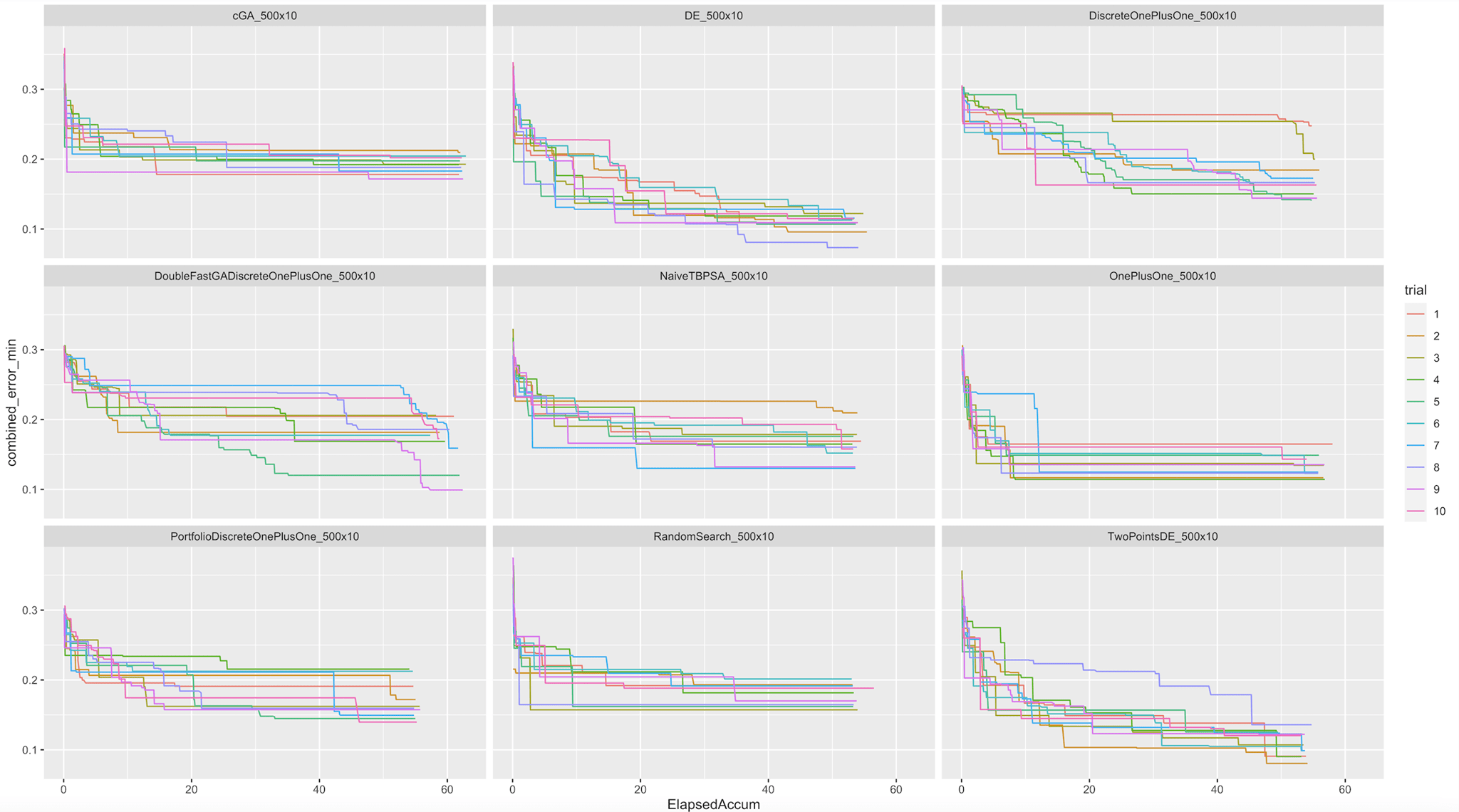 All algo comparison