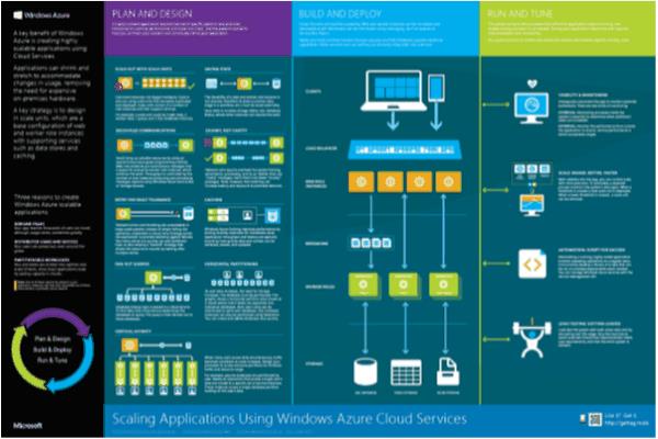 Azure Architecture Infographics